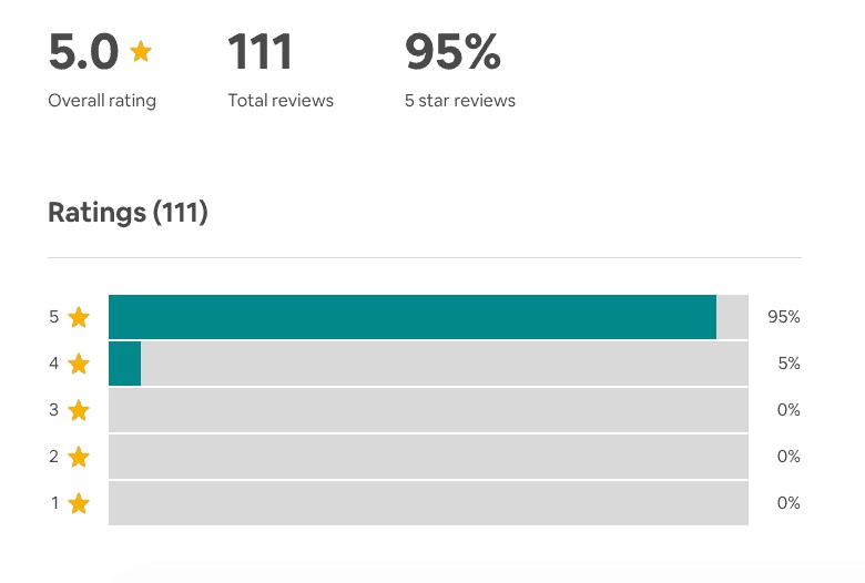 Bí Kíp Luôn Đạt Review 5 Sao Trên Airbnb