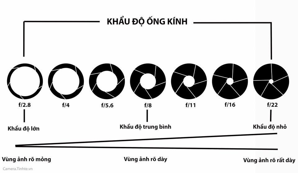 Cách cài đặt thông số máy ảnh khi chụp hình nội thất