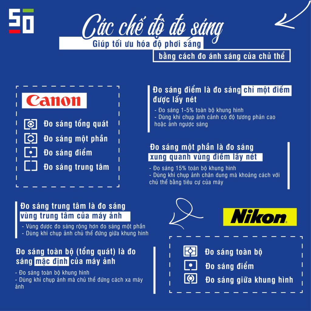 10 kiến thức nhiếp ảnh cơ bản cho người mới bắt đầu